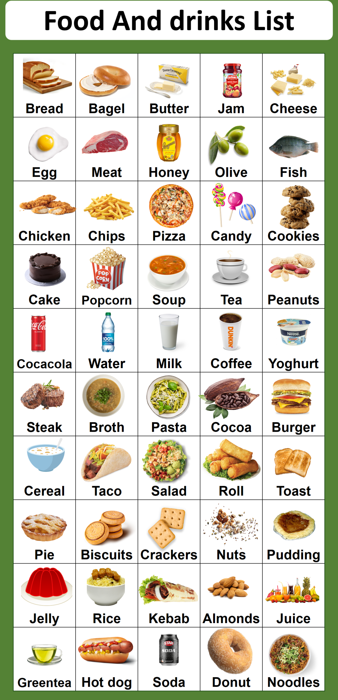 Food And Drinks Vocabulary - EnrichEng