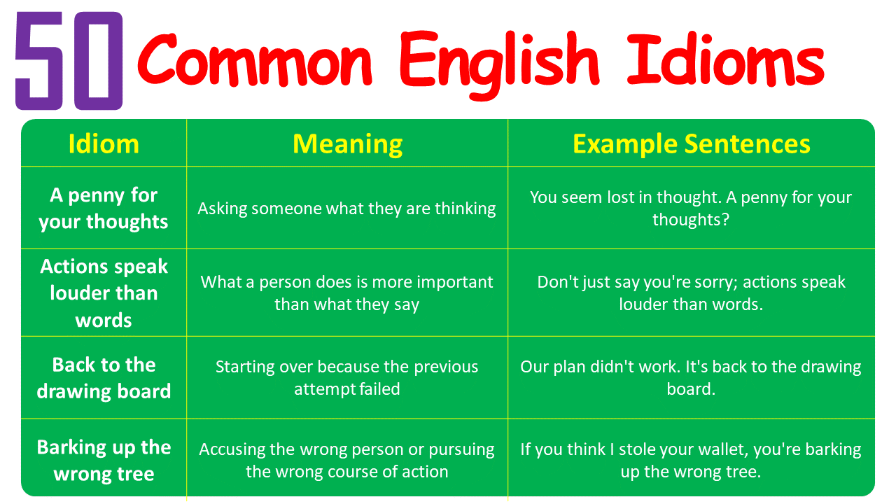 50-common-english-idioms-with-meaning-pdf-enricheng