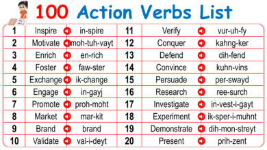 100 Action Verbs