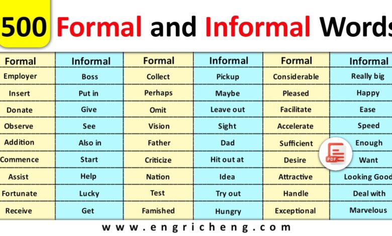 formal-and-informal-words-in-english-enricheng